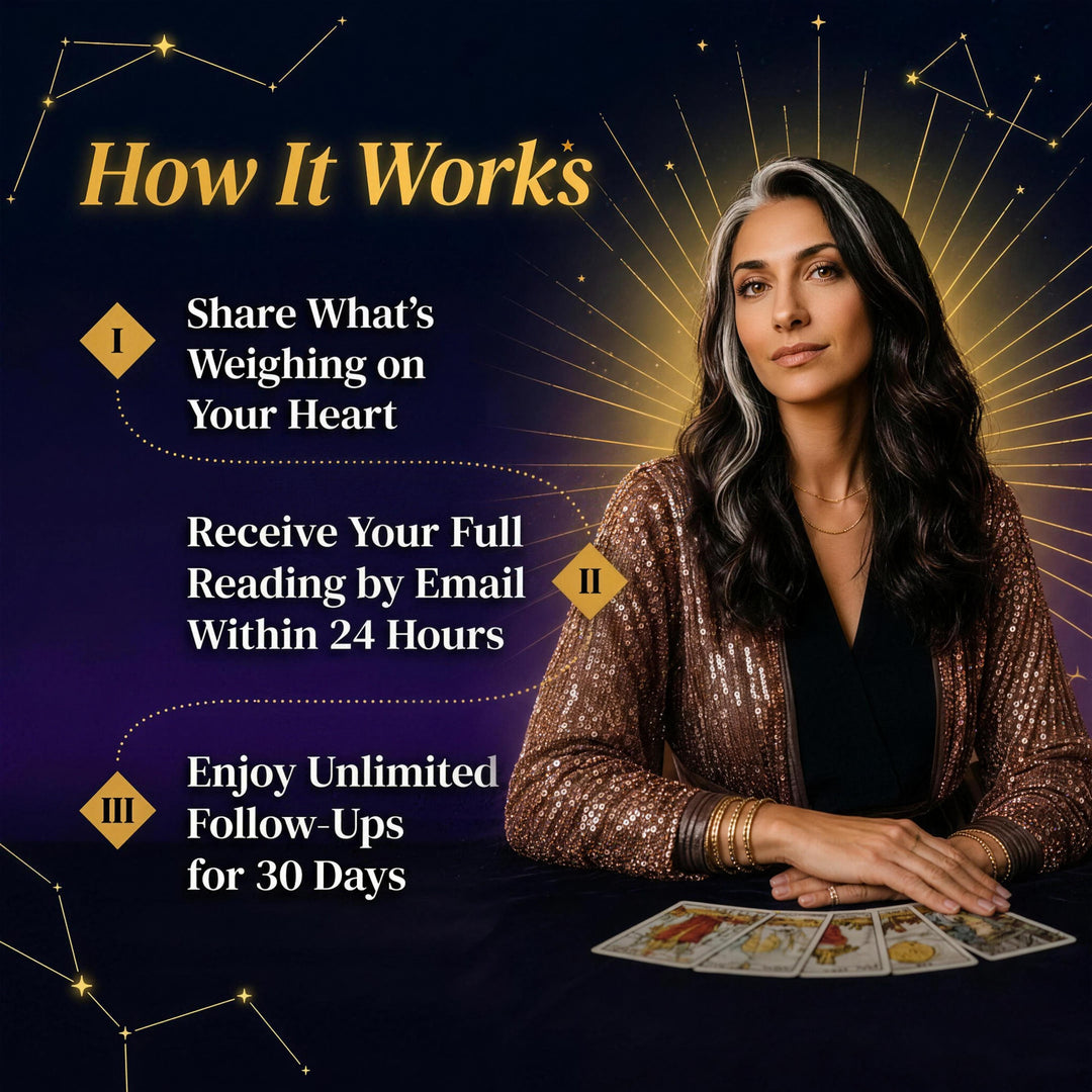How your reading works