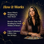 How your reading works